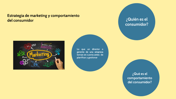 estrategia de marketing by Karla Ontiveros Sanchez on Prezi