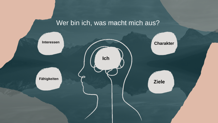 Was Macht Mich Aus Antworten SmP Collage ,,Wer bin ich, was macht mich aus?'' by lars Hagenmaier on