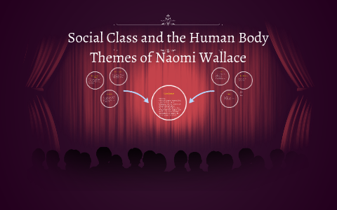 Social Class and the Human Body by amy white on Prezi
