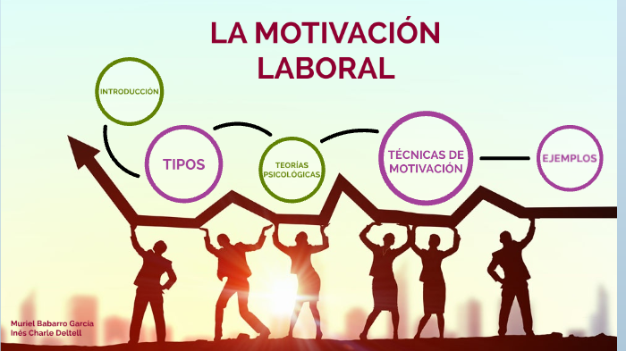 LA MOTIVACIÓN LABORAL by Muriel Babarro García on Prezi