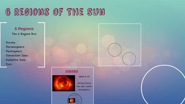 6 Regions Of The Sun by Mehr Jhass on Prezi