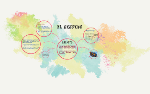 el respeto by Andrés Palencia on Prezi