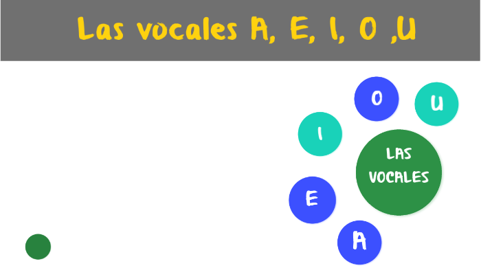 SPANISH ALPHABET (A, E, I, O, U) by Daniel Pérez on Prezi