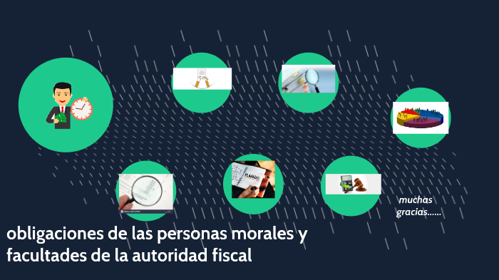 Obligaciones De Las Personas Morales Y Facultades De La Autoridad Fiscal By Mrrodriguez Rg On Prezi 7101