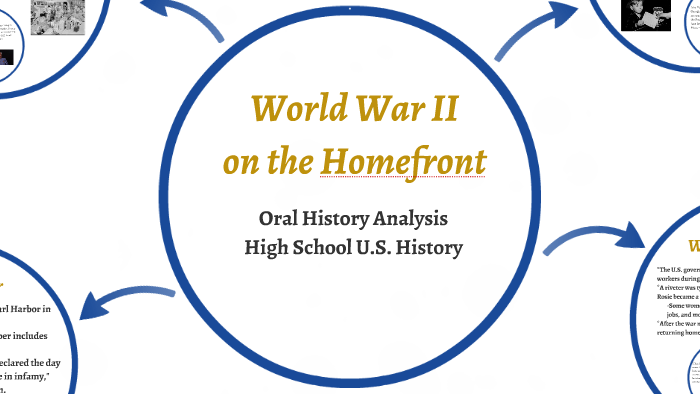 World War II on the Homefront by Museum of History and Holocaust ...