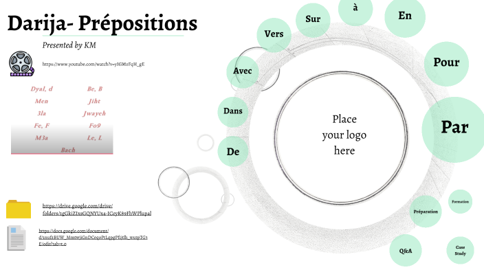 Darija-Prépositions by karim megherfi on Prezi