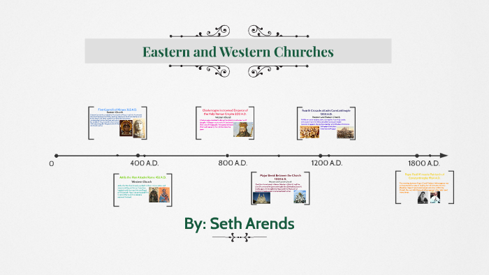 Eastern and Western Churches by Sike Narends on Prezi