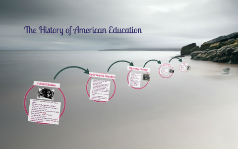 The History of American Education by Danielle Smitherman on Prezi