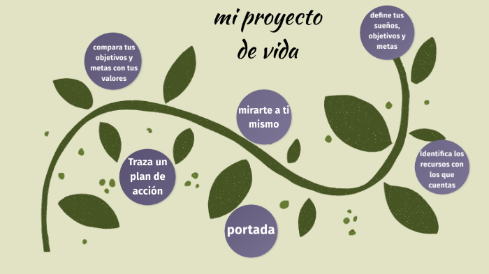 mi proyecto de vida by anama garzon on Prezi