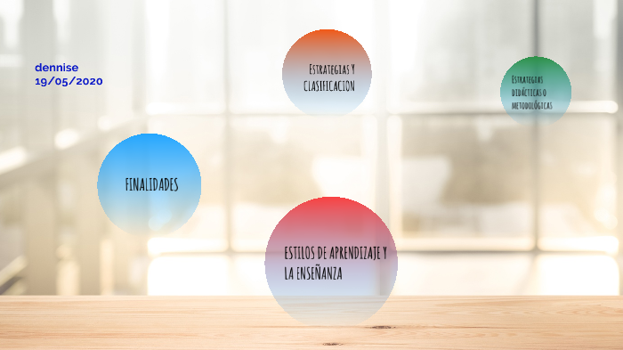 ESTILOS DE APRENDIZAJE Y LA ENSEÑAZA by karen rodriguez on Prezi