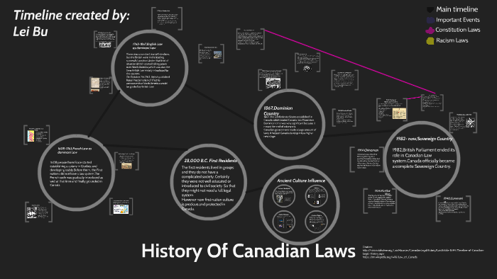 canadian common law system