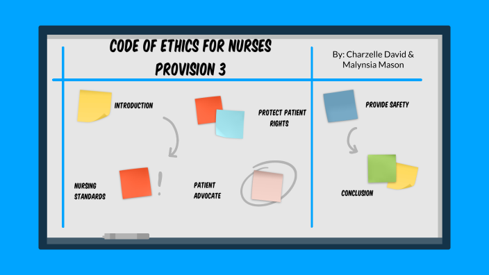 Ethics Presentation by Char David on Prezi