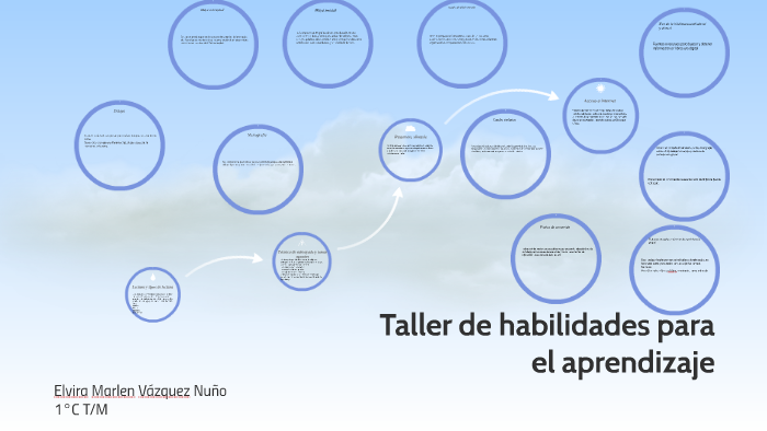 Taller de habilidades para el aprendizaje by Marlen Vázquez on Prezi