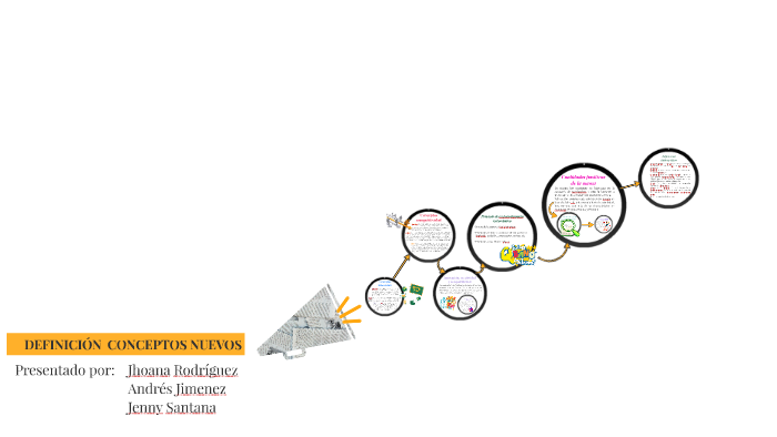 Innovación, creatividad y competitividad by Jhoana Rodriguez on Prezi