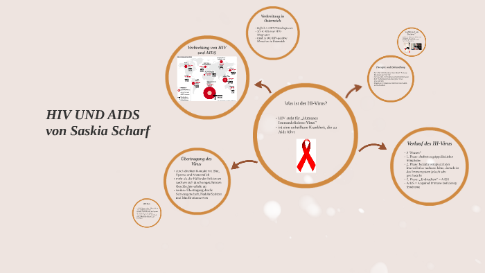 Hiv Und Aids By Saskia Scharf