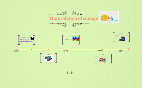 The evolution of storage by Estefania Alvarez on Prezi