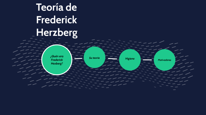 Teoría de Frederick Herzberg by cynthia montemayor on Prezi