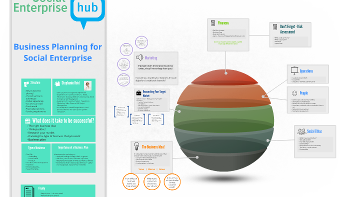 business planning for social entrepreneurs