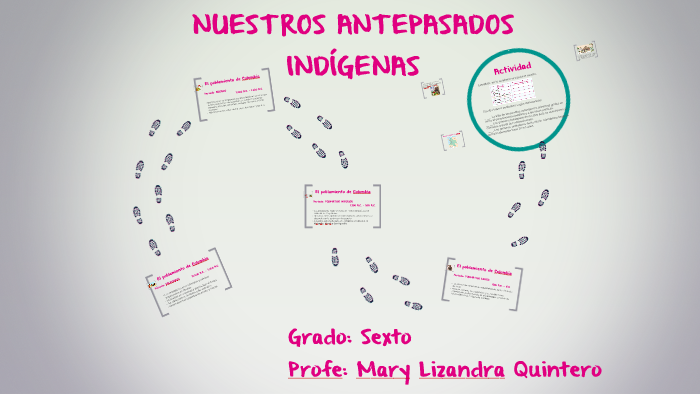 Nuestros Antepasados Indigenas By Lizandra Guarin Quintero On Prezi 