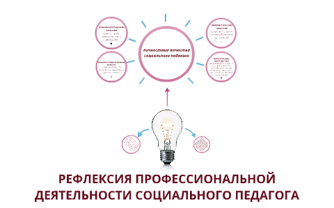 Социально психологическая рефлексия. Социальная рефлексия. Социальная рефлексия картинки психология. Страничка социального педагога. Картинки для стенда социального педагога в школе.