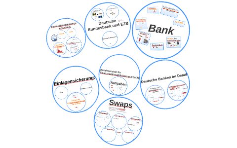 Bank By Franz Hubert On Prezi