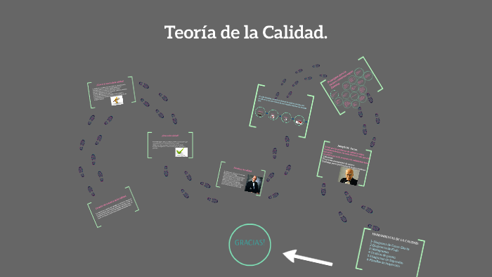 TEORIA DE LA CALIDAD by Nallely Lopez on Prezi