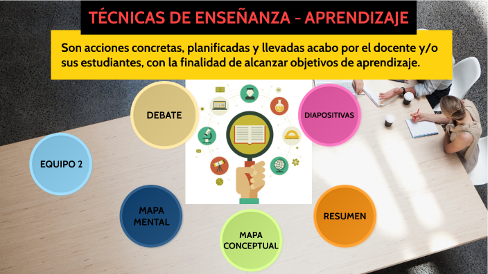 TECNICAS DE ENSEÑANZA APRENDIZAJE by Juan Carlos Antezana on Prezi