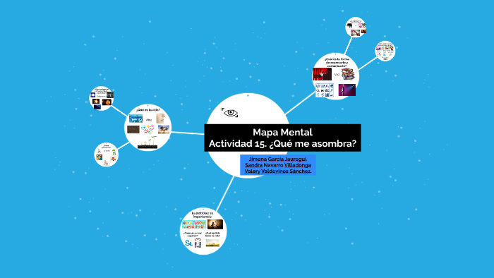 Mapa Mental by sandy navarro on Prezi