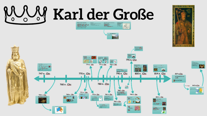 Steckbrief Von Karl Der Große Karl der Große by Nik Werner on Prezi