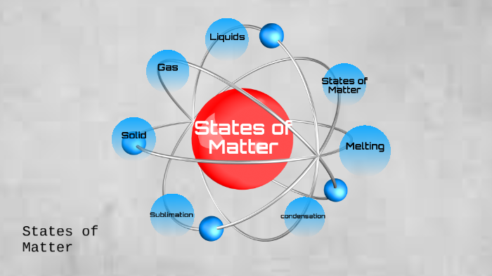 States of Matter by Emily Olsen on Prezi