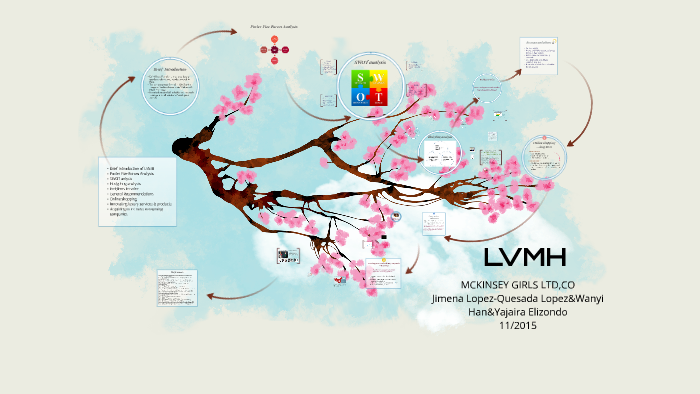 LVMH by on Prezi Next