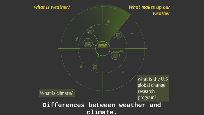 What's the difference between weather and climate? by Gracie Gadeberg ...