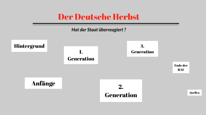 Der Deutsche Herbst By Katrin Lange On Prezi