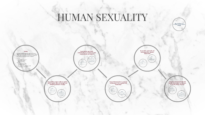 Human Sexuality By Alex Dlc On Prezi 5275