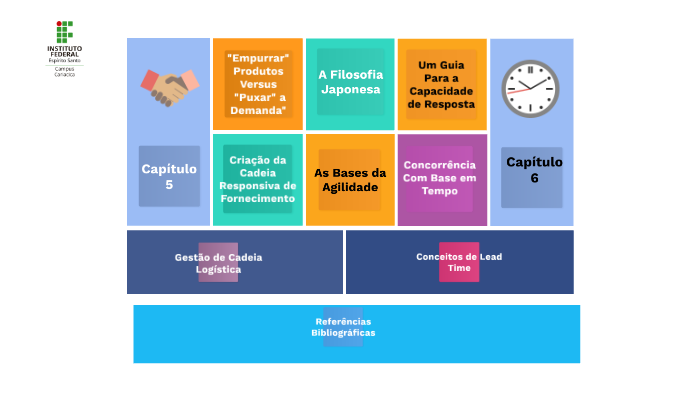 Logística e gerenciamento da cadeia de suprimentos – Tradução da