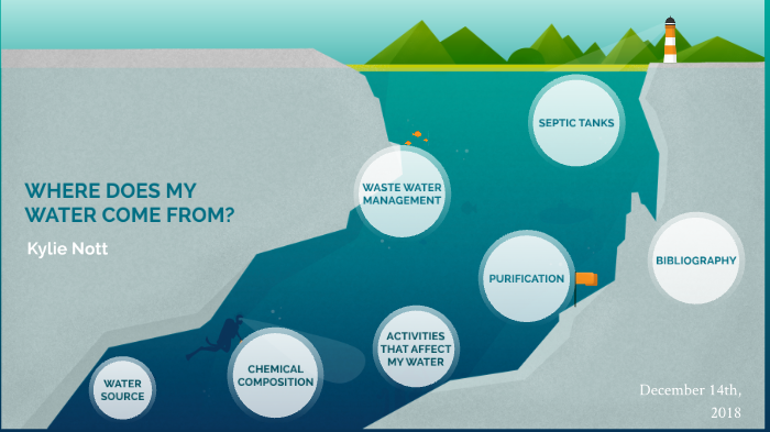 Where does my water come from? by Kylie Nott on Prezi