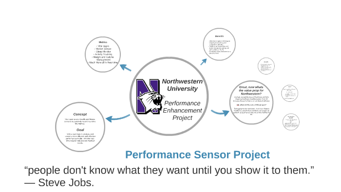 Performance Sensor Project by Andrew Rauen on Prezi