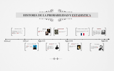 HISTORIA DE LA PROBABILIDAD Y ESTADISTICA by Patricia García on Prezi