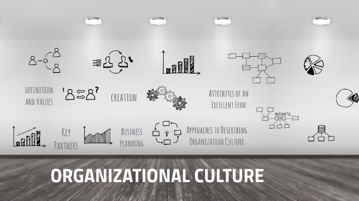 organizational culture by Katherine Velasco on Prezi