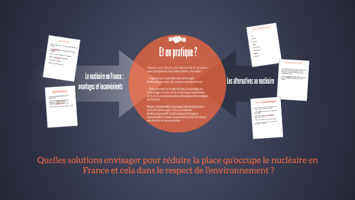 Le nucléaire en France : avantages et inconvénients by lucie gab on Prezi