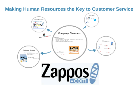 Overview by on Prezi