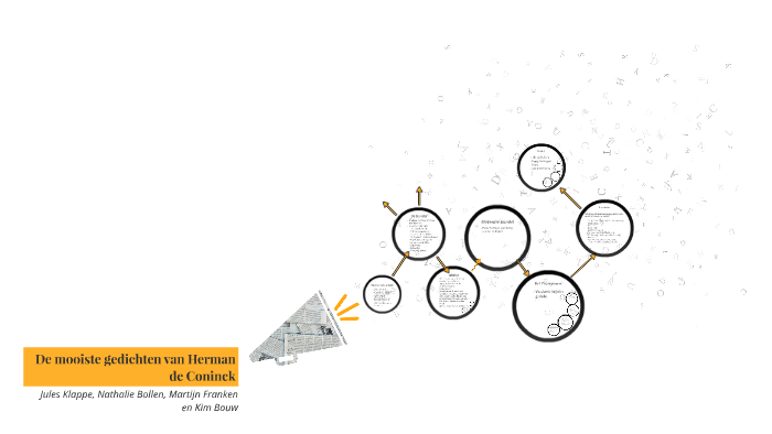 De mooiste gedichten van Herman de Coninck by kim bouw on Prezi