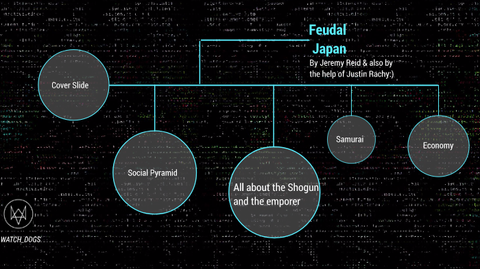 Feudal Japan by Jeremy Reid on Prezi