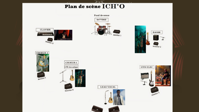 Plan de scène by ider irhraz on Prezi