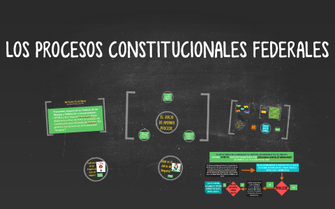 LOS PROCESOS CONSTITUCIONALES FEDERALES By Gabriela Gradilla Esparza On ...