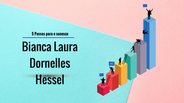 Passos para o sucesso by Bianca Hessel on Prezi