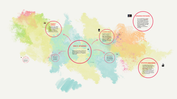 tipos de inteligencia by KEVIN JIMENEZ on Prezi