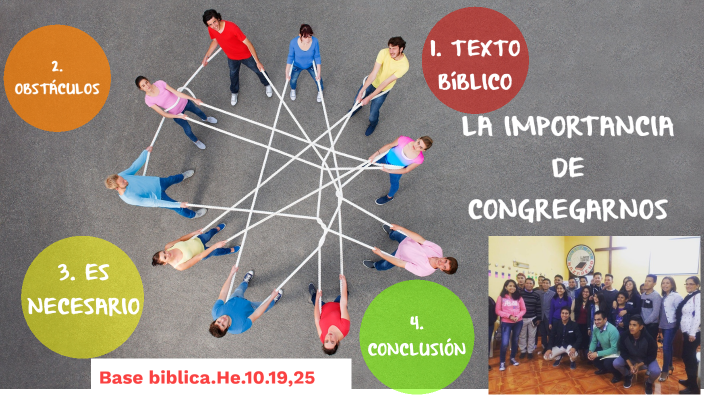 La importancia de congregarnos by NILTER CIEZA BECERRA on Prezi