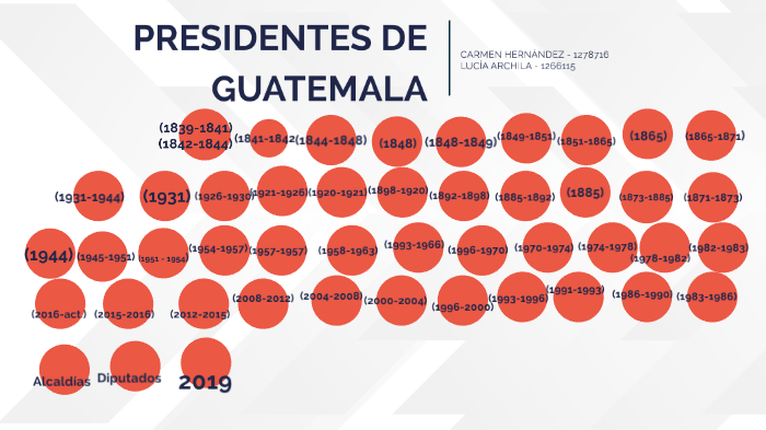 Presidentes de Guatemala by Lucia Archila
