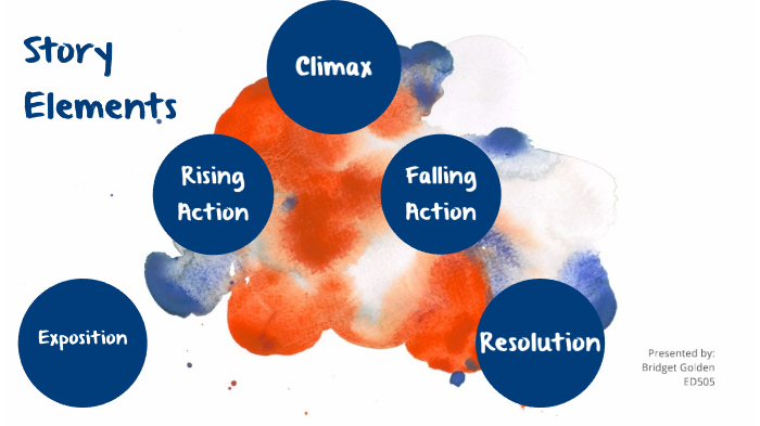 Story Elements by Bridget Golden on Prezi